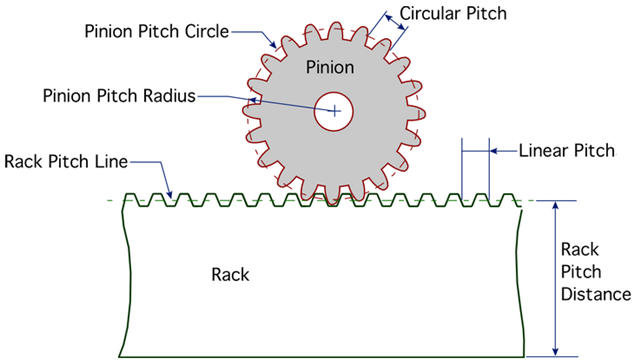 Diagram of Rack Gear and Pinion Gear Parameters