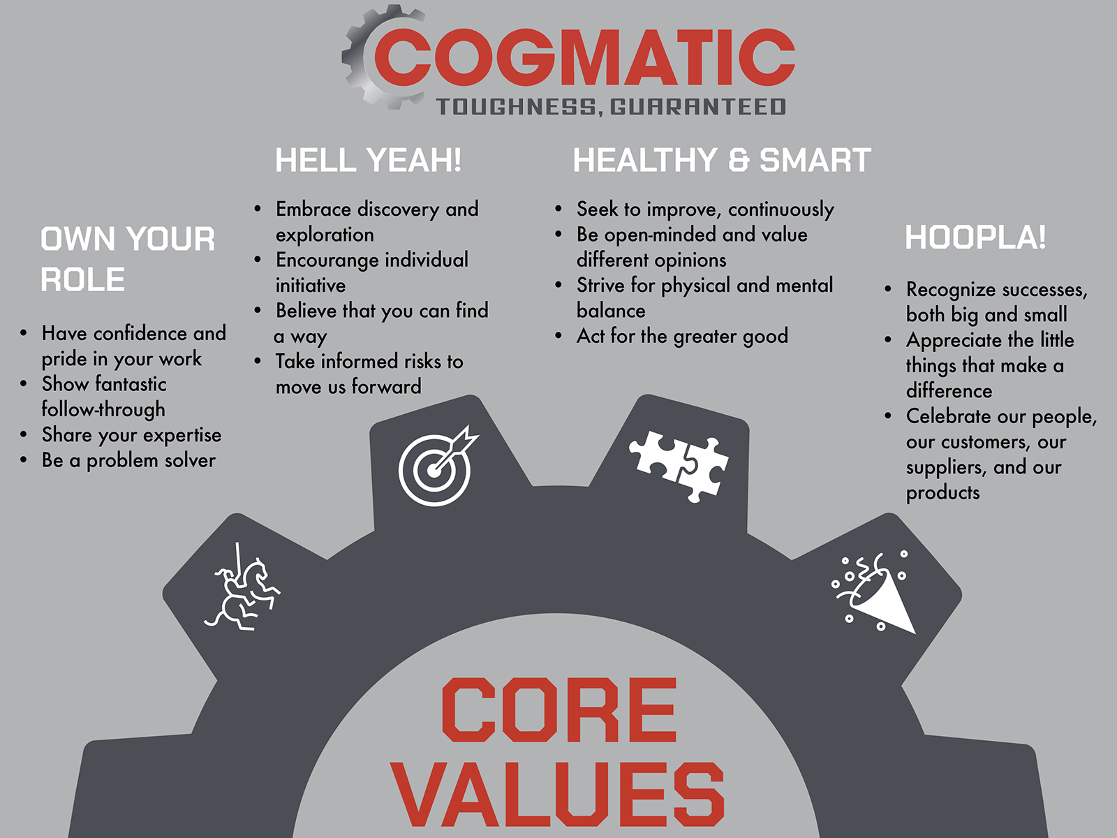 Cogmatic’s Core Values help guide the business through change, and contribute to our culture & decision making.